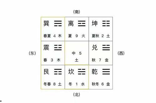 八卦衍生,揭秘古代智慧与宇宙奥秘的交汇点